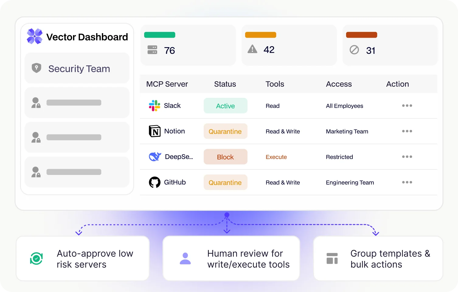 Centralized control for organization-wide rollouts