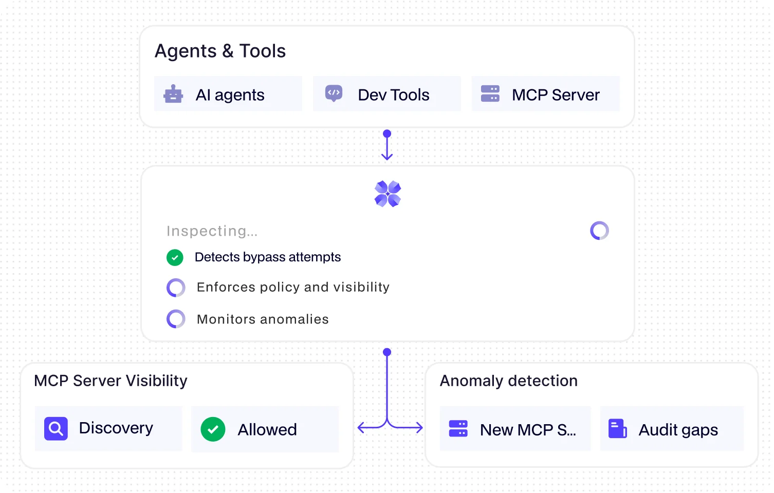 Designed for high-scrutiny compliance and audit programs
