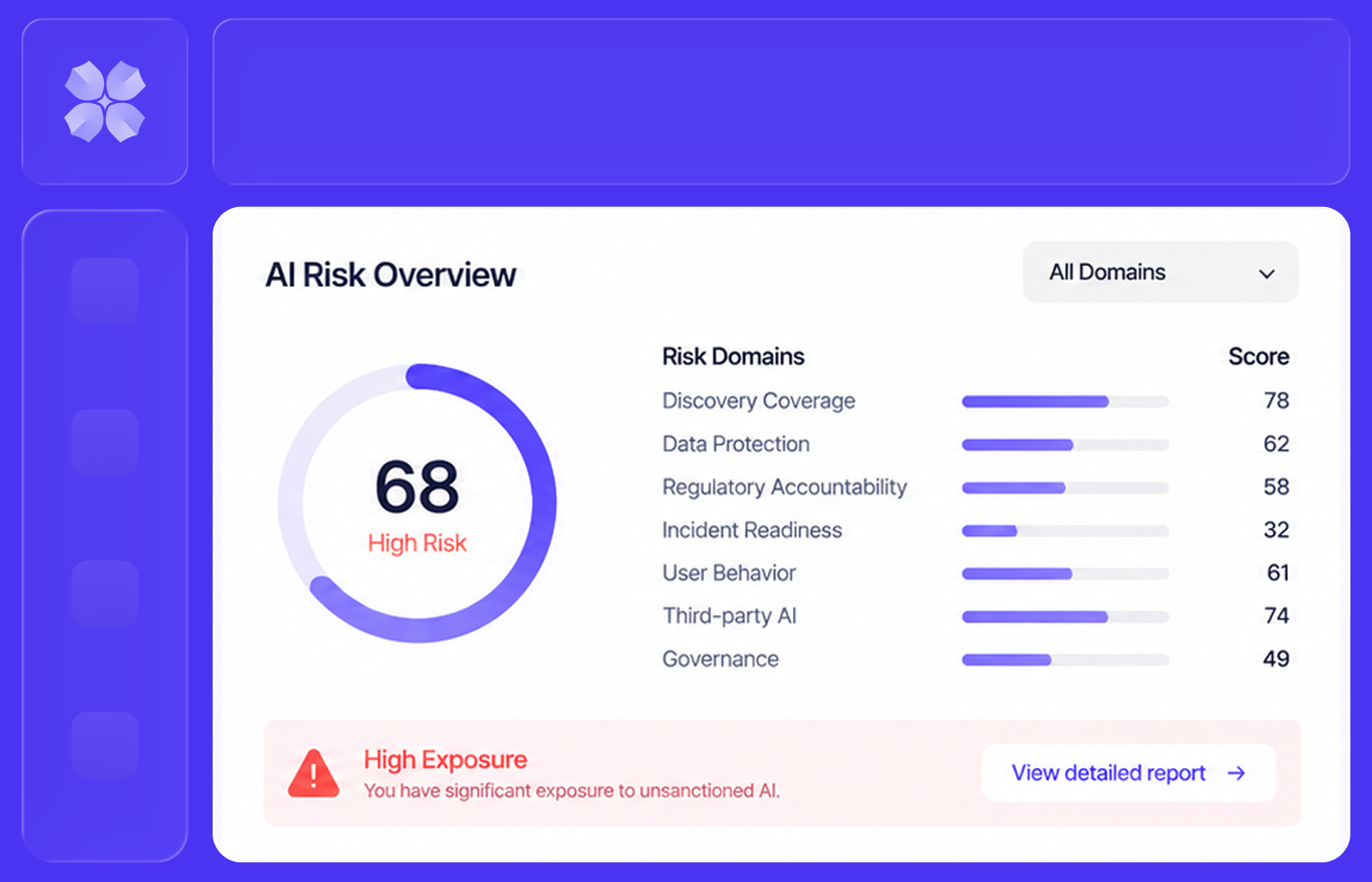 AI Risk Overview Assessment Dashboard