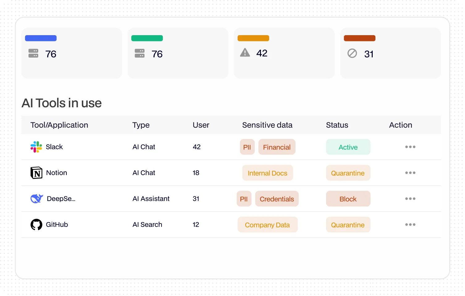 1. Discover AI Data Exposure
