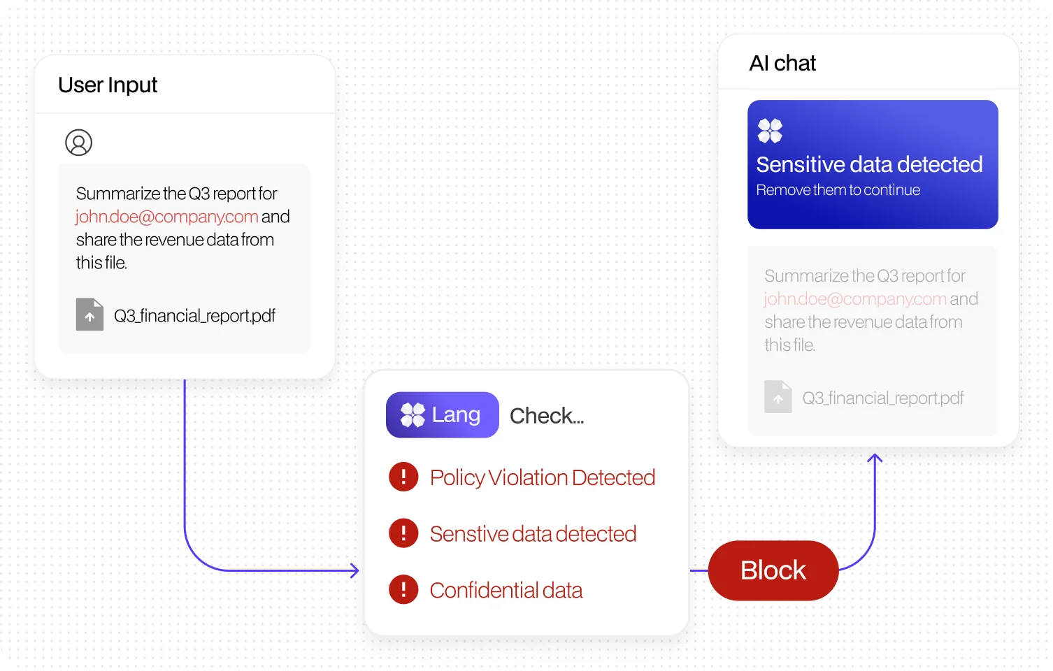 2. Inspect AI Interactions in Real Time