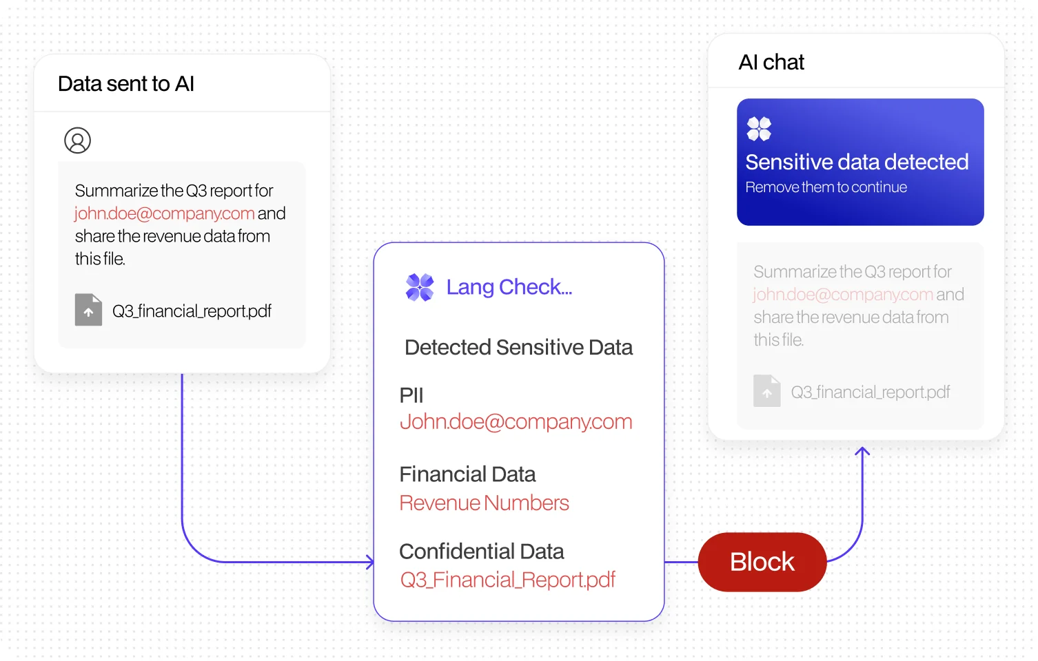 3. Detect Sensitive Data With Context