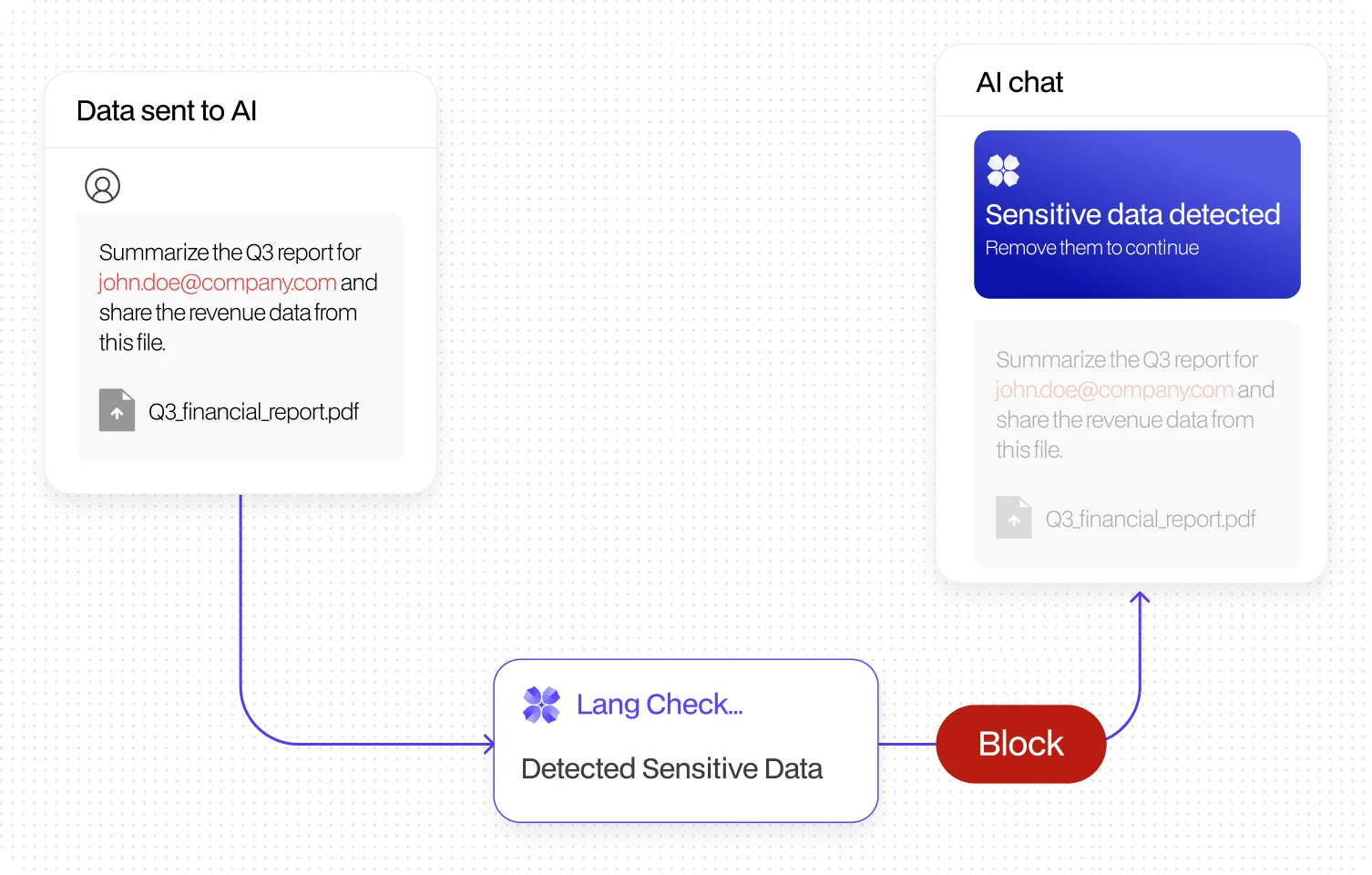 4. Redact or Block Before Data Leaves