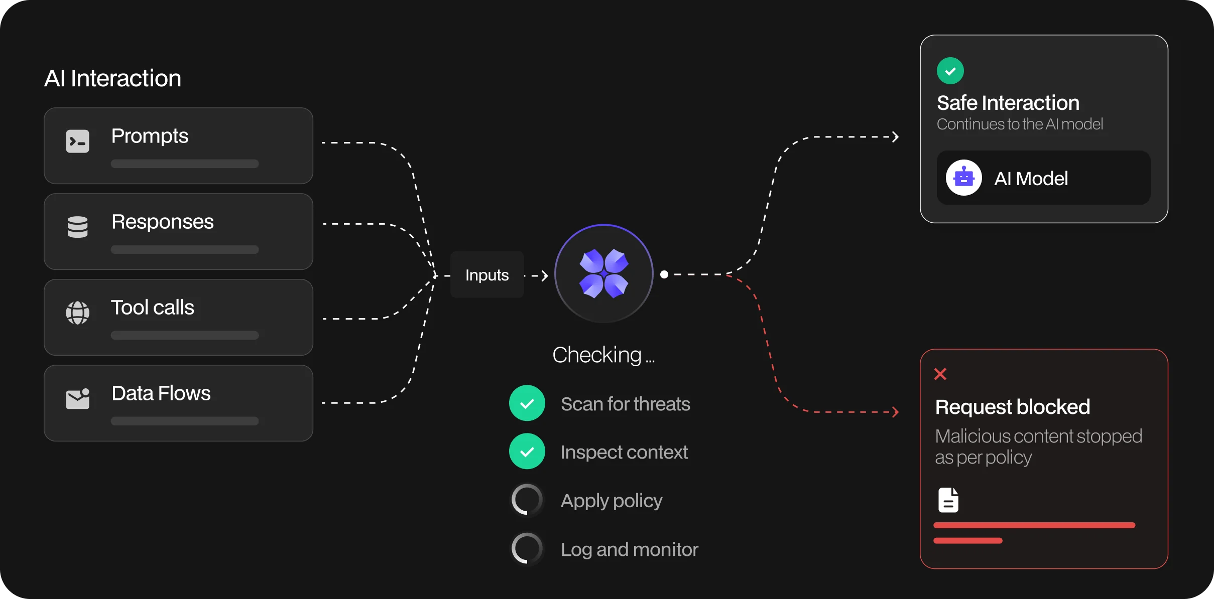 Inspect Every AI Interaction