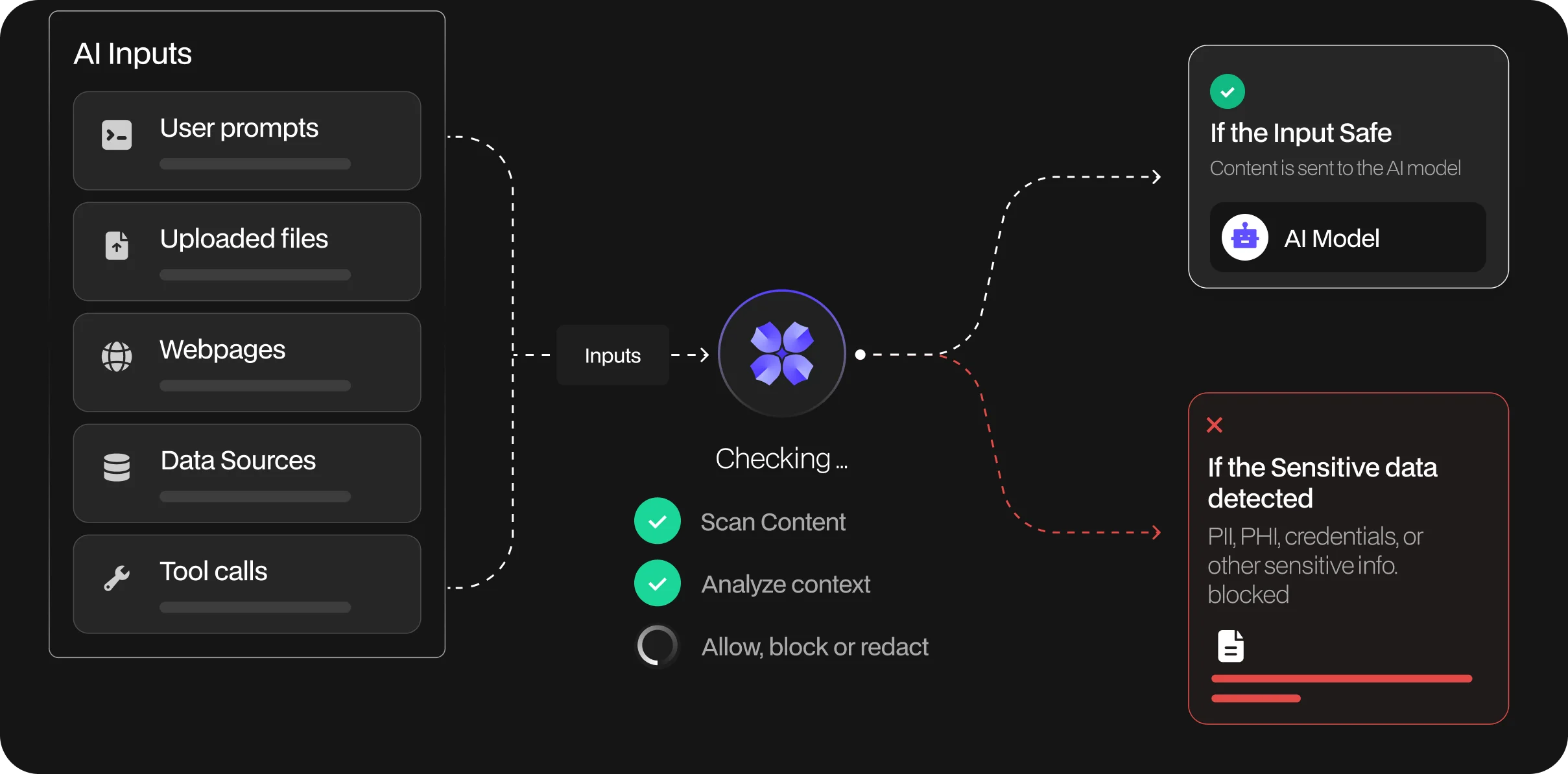 Detect Sensitive Data