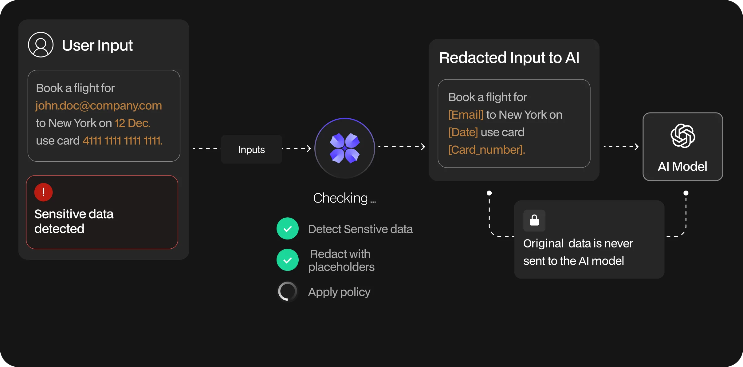 Redact Data in Real Time