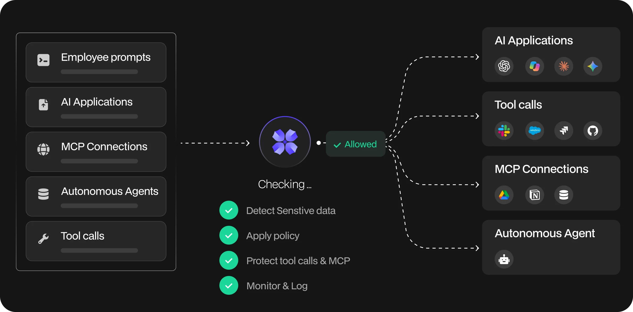 Protect AI Apps and Agents