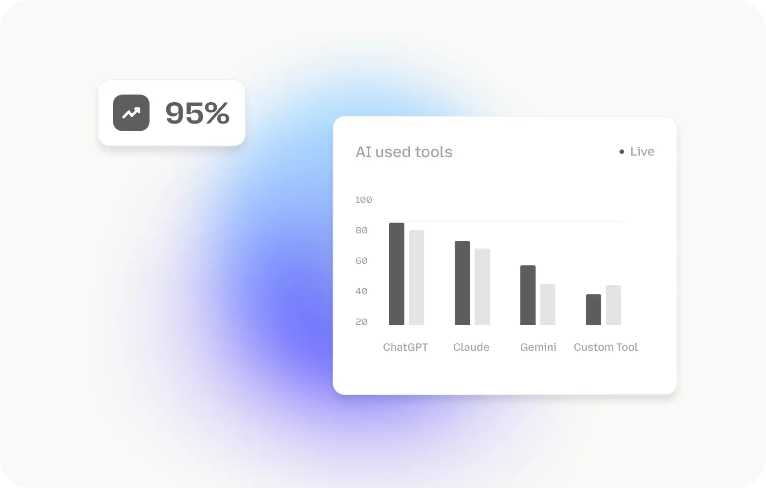 Institution-Wide AI Usage Visibility