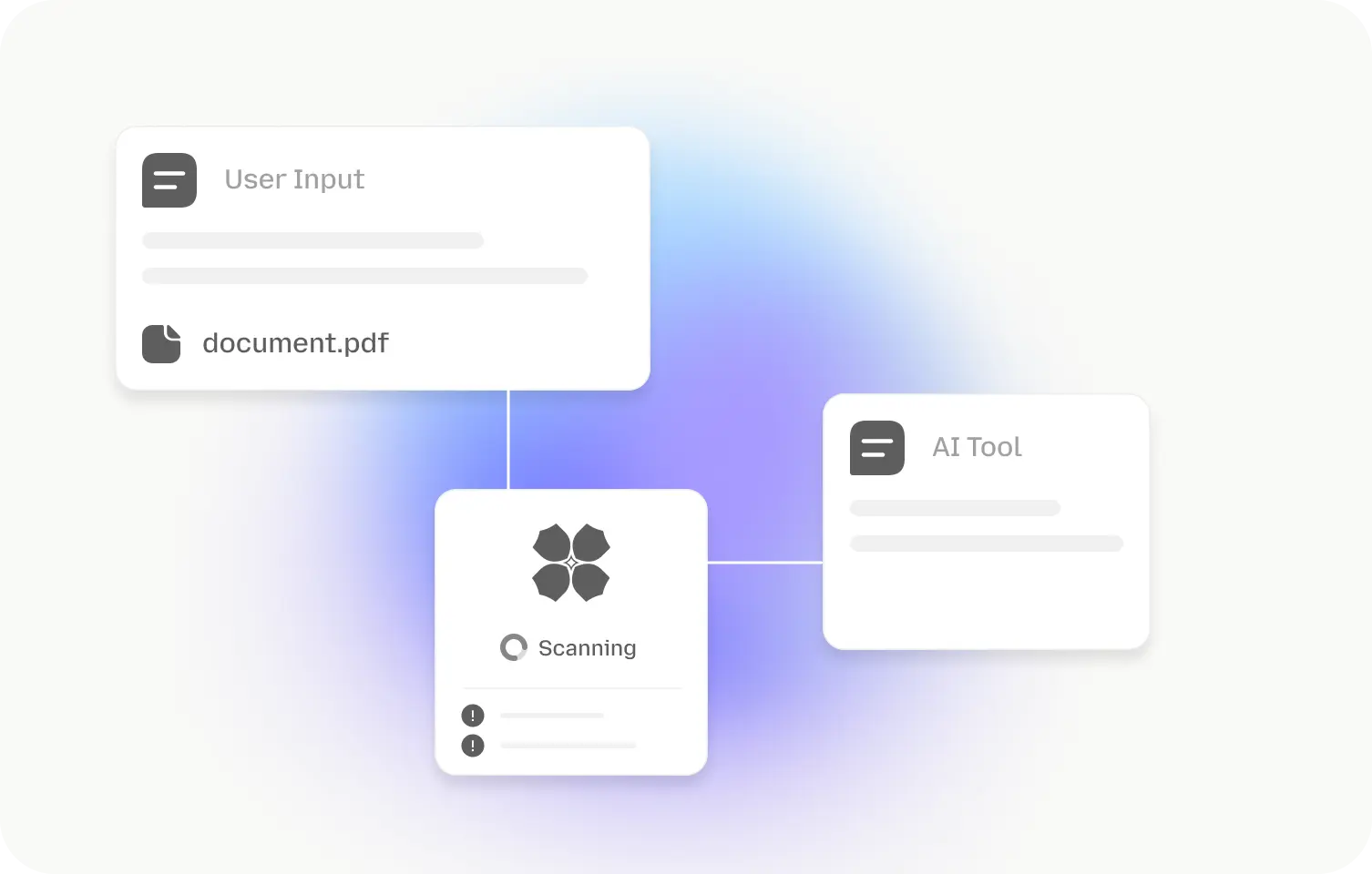 Protection for Student and Research Data