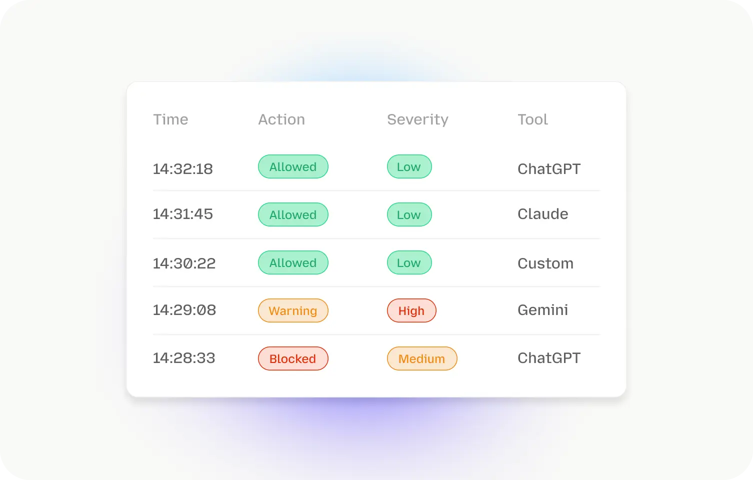 Runtime Security for Institution-Built AI