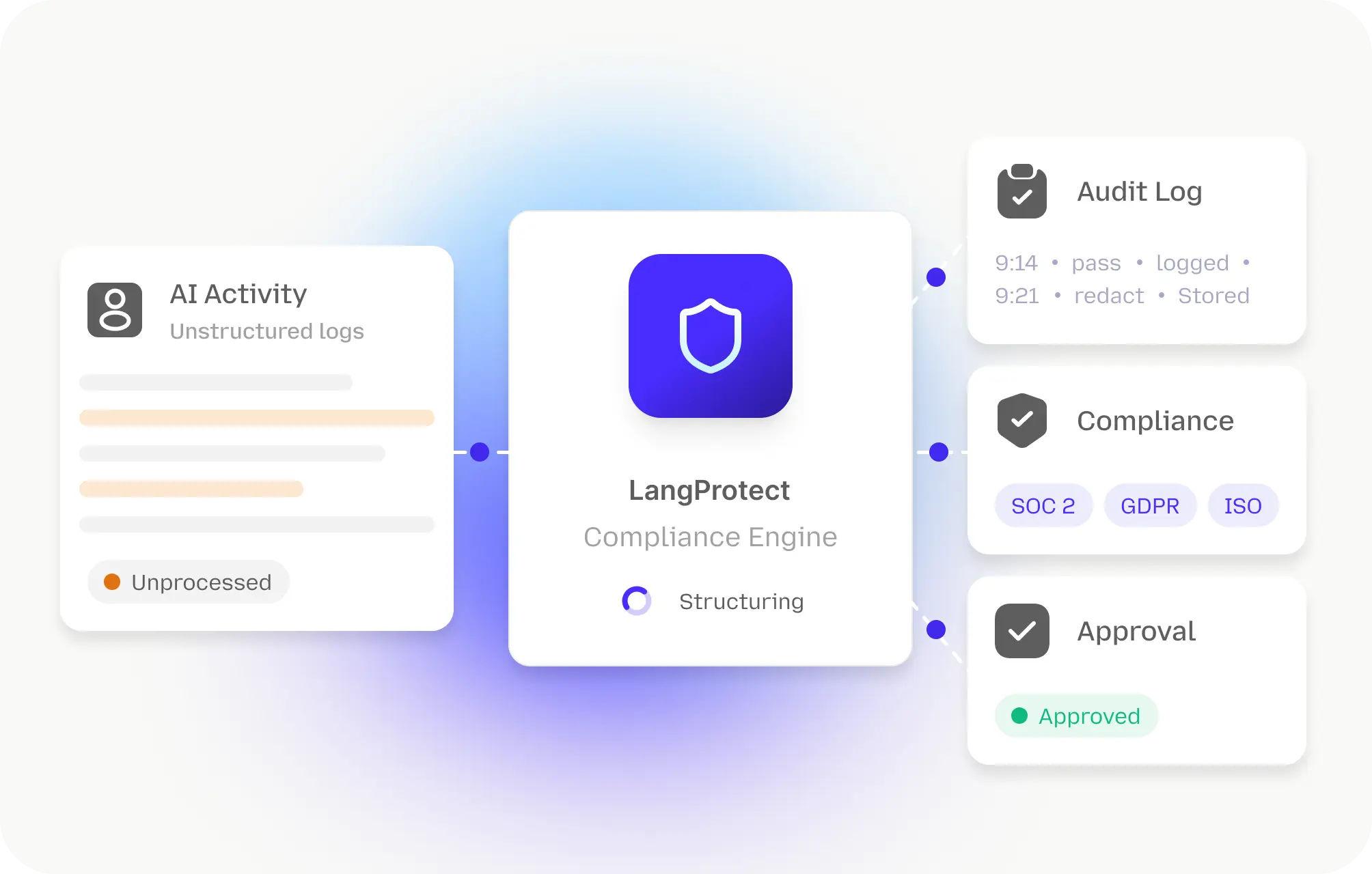 Built for compliance and risk teams