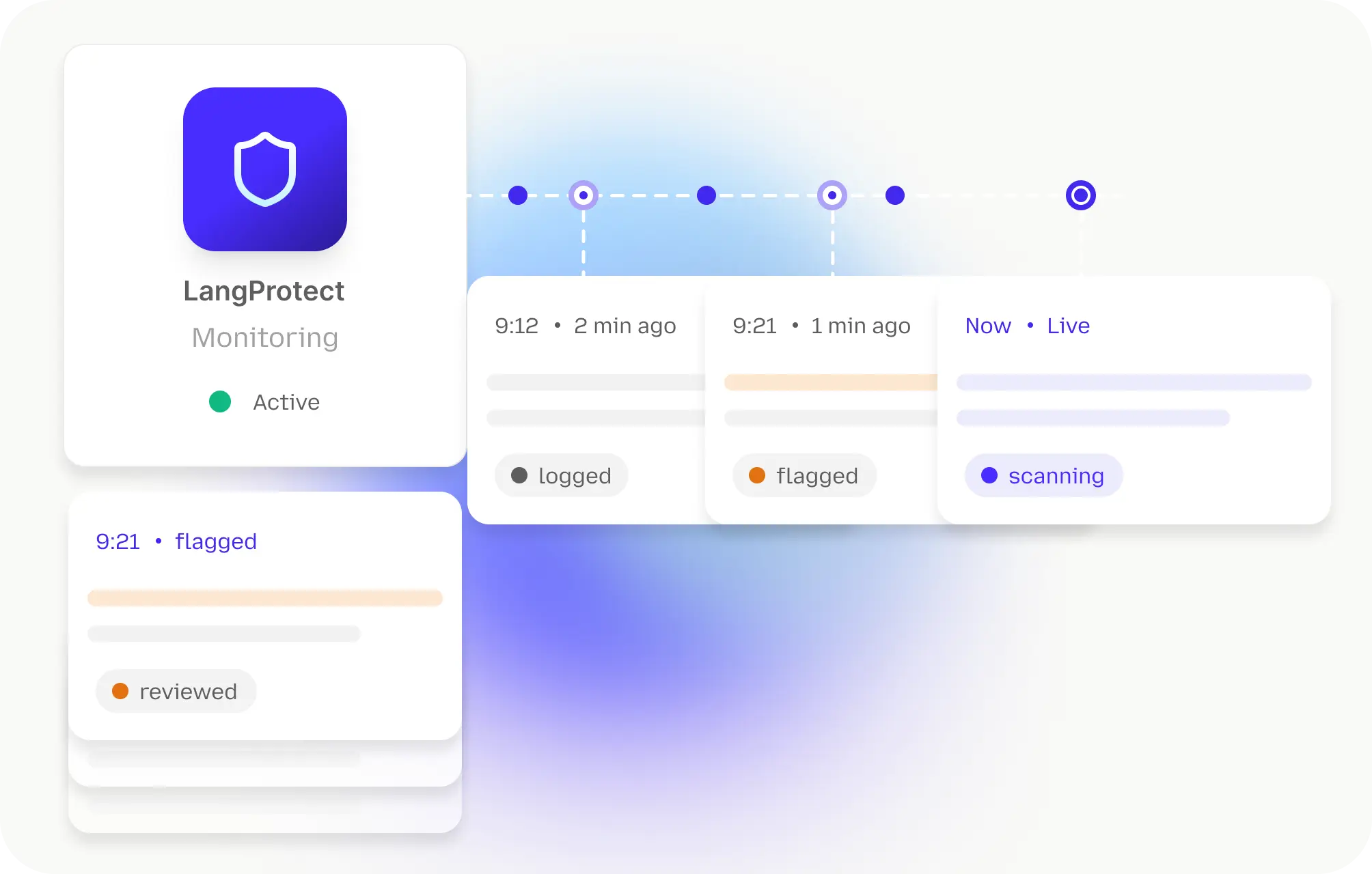 Continuous risk visibility and traceability