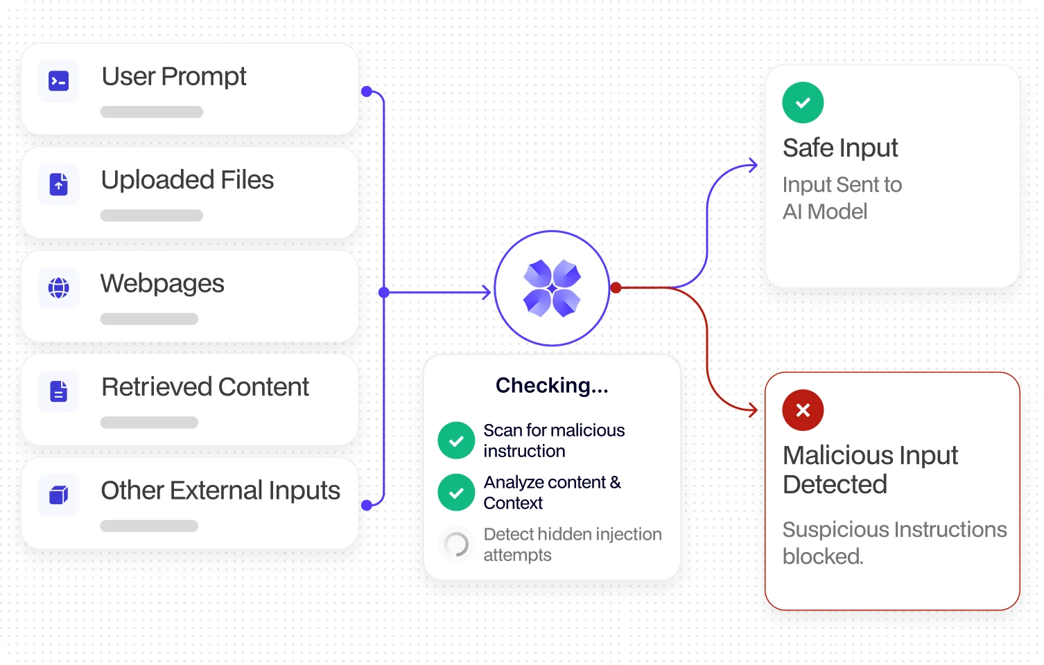 Inspect Every AI Input