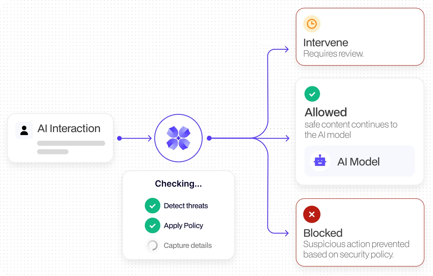 Real-Time Prevention and Visibility