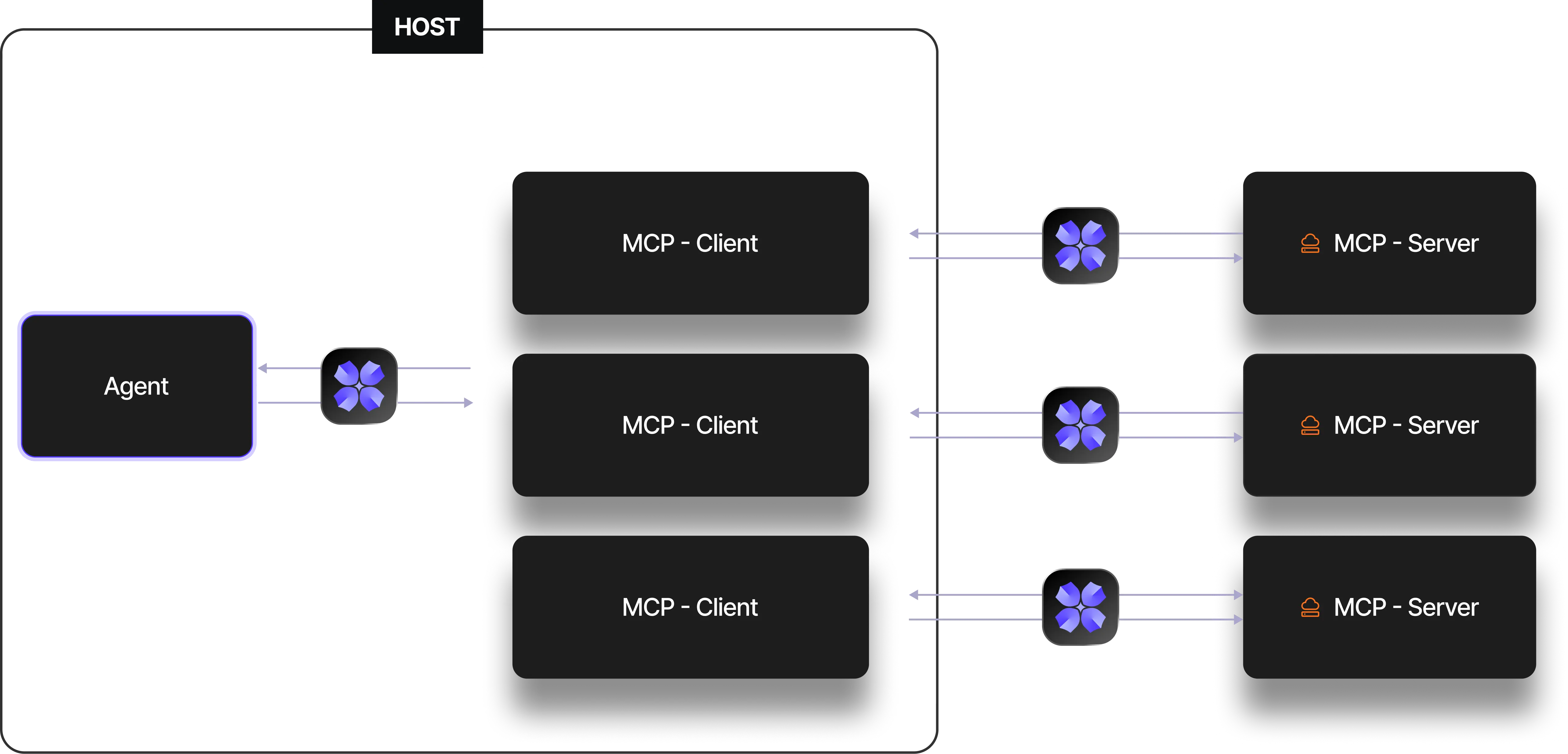 Vector Scan Engine Flow