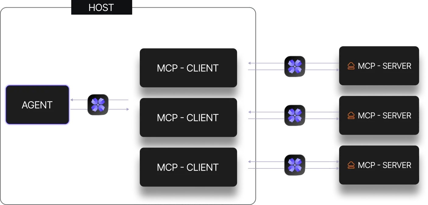 Vector Scan Engine Flow