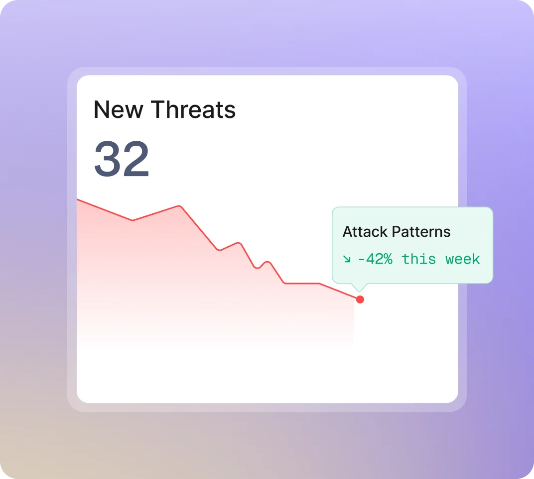Strengthen Protection Over Time